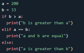 Example of Python else statement