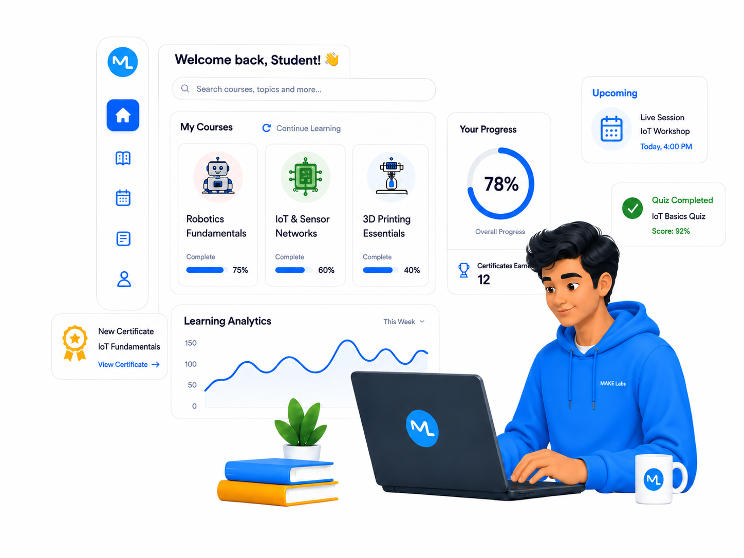 Student learning through the Make Academy dashboard